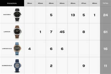 lv panerai watch strap|panerai strap size chart.